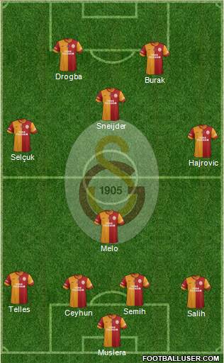 Galatasaray SK Formation 2014