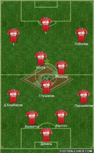 Spartak Moscow Formation 2014
