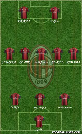 A.C. Milan Formation 2014