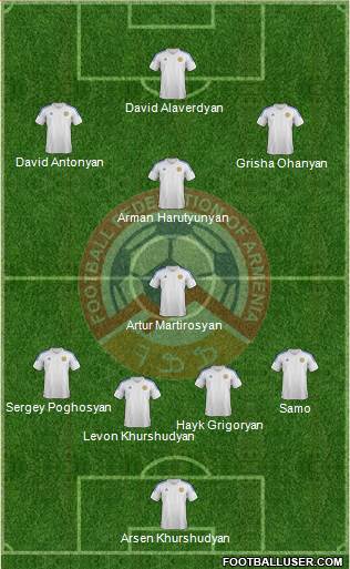 Armenia Formation 2014