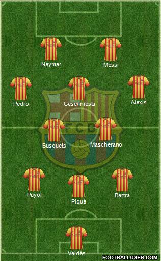 F.C. Barcelona Formation 2014