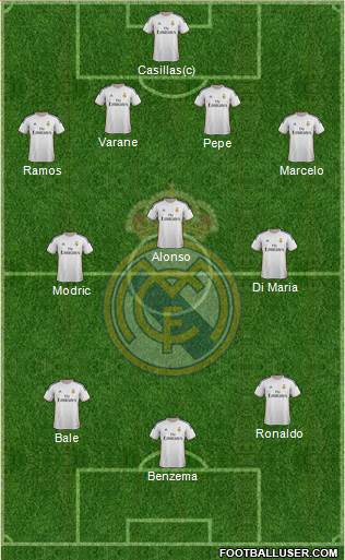 Real Madrid C.F. Formation 2014