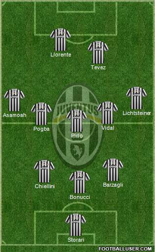 Juventus Formation 2014