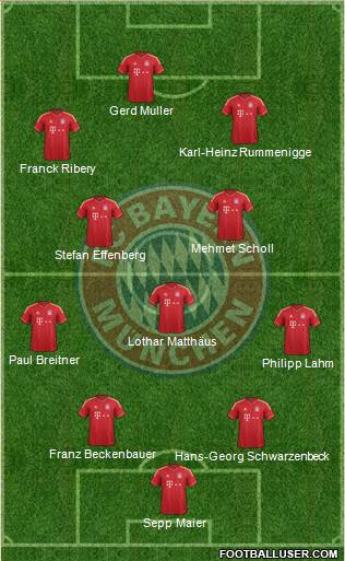 FC Bayern München Formation 2014