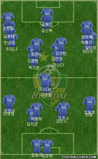 Ulsan Hyundai Formation 2014