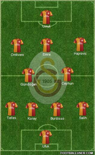 Galatasaray SK Formation 2014