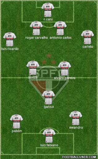 São Paulo FC Formation 2014
