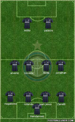 F.C. Internazionale Formation 2014