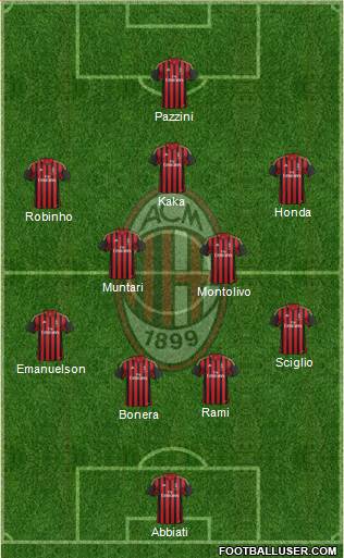 A.C. Milan Formation 2014