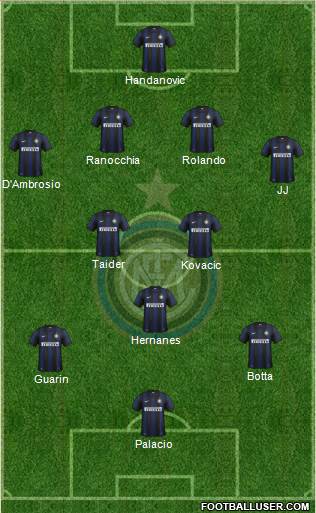 F.C. Internazionale Formation 2014