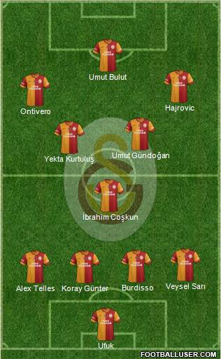 Galatasaray SK Formation 2014