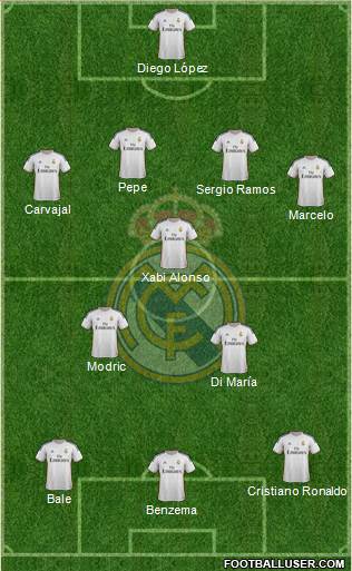 Real Madrid C.F. Formation 2014