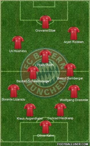 FC Bayern München Formation 2014