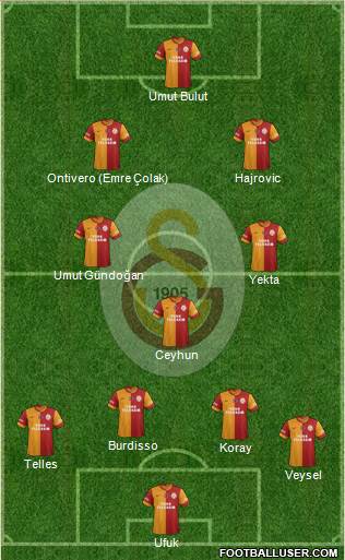 Galatasaray SK Formation 2014