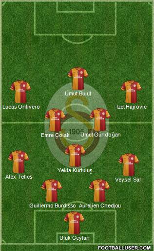 Galatasaray SK Formation 2014