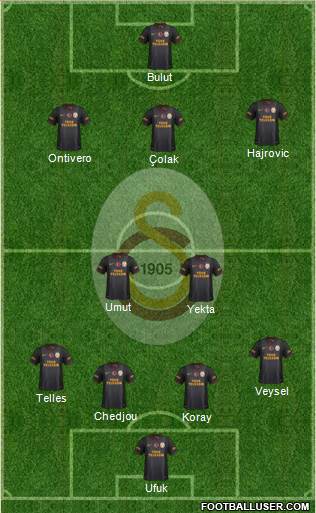 Galatasaray SK Formation 2014