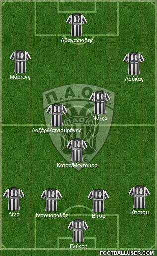 AS PAOK Salonika Formation 2014