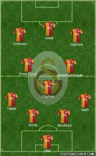 Galatasaray SK Formation 2014
