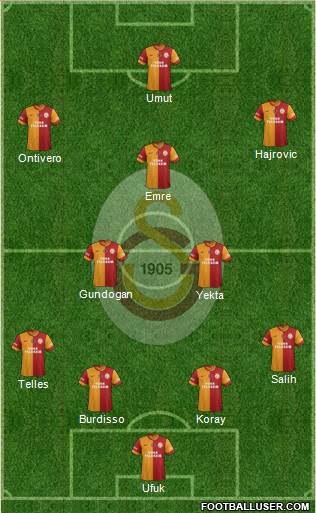 Galatasaray SK Formation 2014