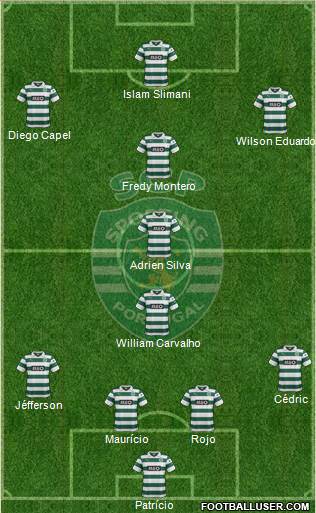 Sporting Clube de Portugal - SAD Formation 2014