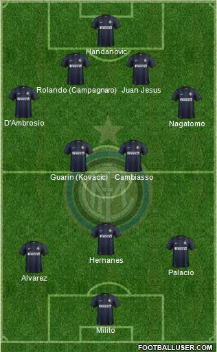 F.C. Internazionale Formation 2014