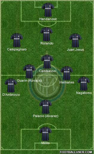 F.C. Internazionale Formation 2014