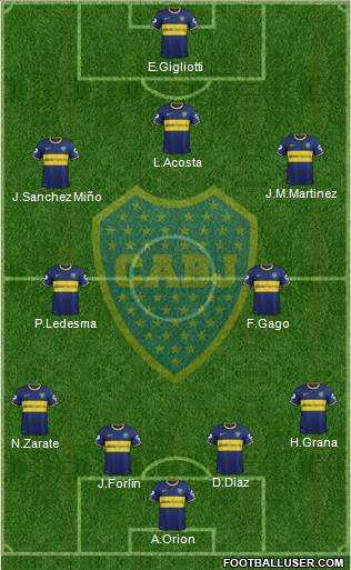 Boca Juniors Formation 2014