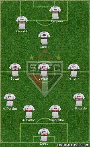 São Paulo FC Formation 2014