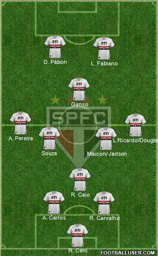 São Paulo FC Formation 2014