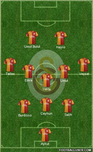 Galatasaray SK Formation 2014