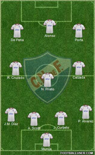 Club Nacional de Football Formation 2014