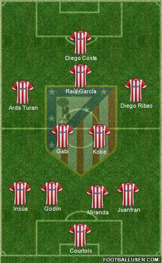 C. Atlético Madrid S.A.D. Formation 2014