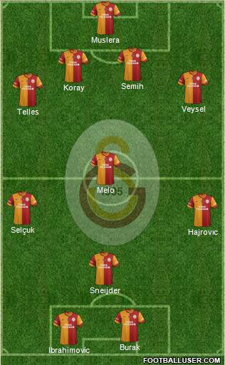 Galatasaray SK Formation 2014