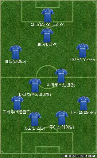 Chelsea Formation 2014