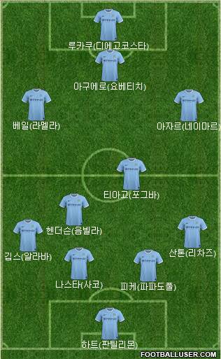 Manchester City Formation 2014
