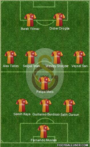 Galatasaray SK Formation 2014
