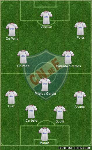 Club Nacional de Football Formation 2014