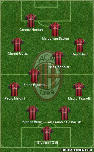 A.C. Milan Formation 2014