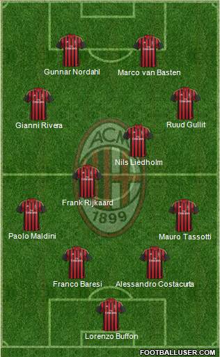 A.C. Milan Formation 2014
