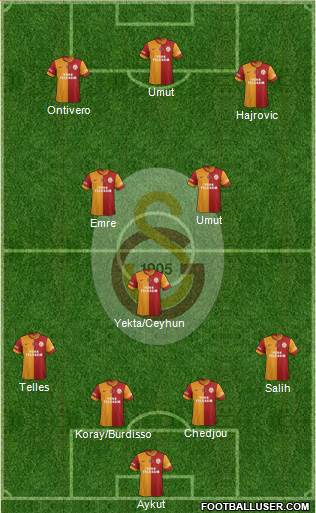 Galatasaray SK Formation 2014