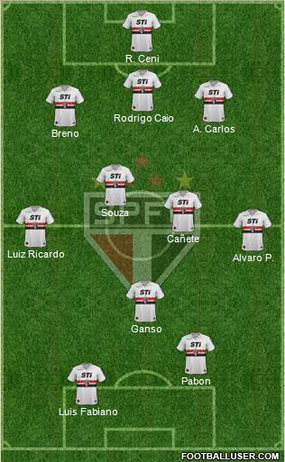São Paulo FC Formation 2014