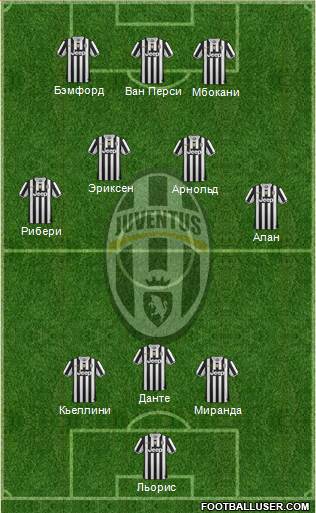 Juventus Formation 2014