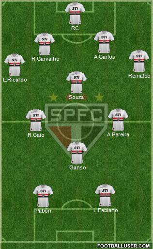 São Paulo FC Formation 2014