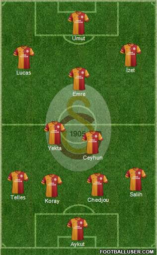 Galatasaray SK Formation 2014