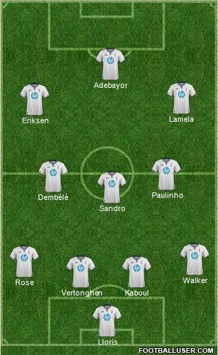 Tottenham Hotspur Formation 2014