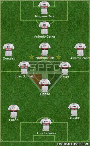 São Paulo FC Formation 2014