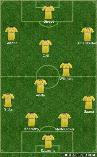 Arsenal Formation 2014