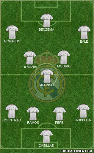 Real Madrid C.F. Formation 2014