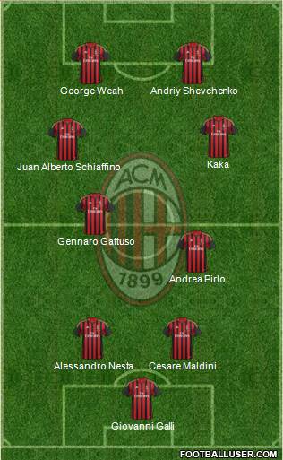 A.C. Milan Formation 2014