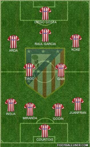 C. Atlético Madrid S.A.D. Formation 2014